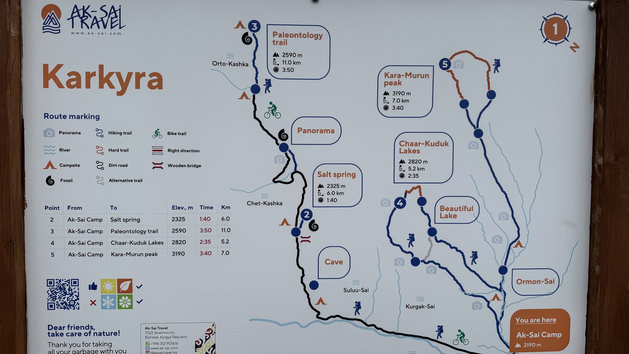Il cartello dei sentieri di Karkyra: quattro itinerari numerati, dalla sorgente salata al picco Kara-Murun a 3190 metri